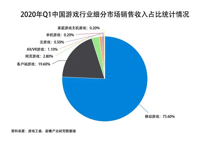 游戲產業未來發展呈現三大趨勢
