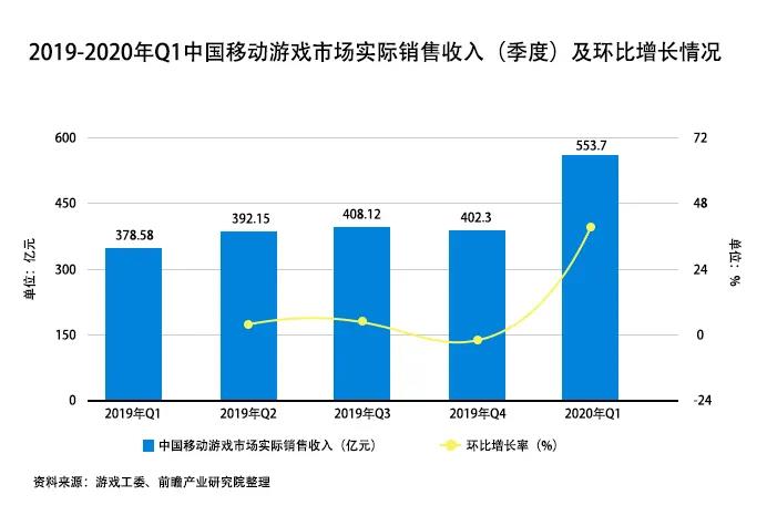 游戲產業未來發展呈現三大趨勢