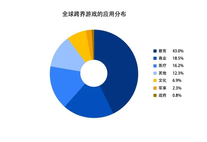 游戲產業未來發展呈現三大趨勢