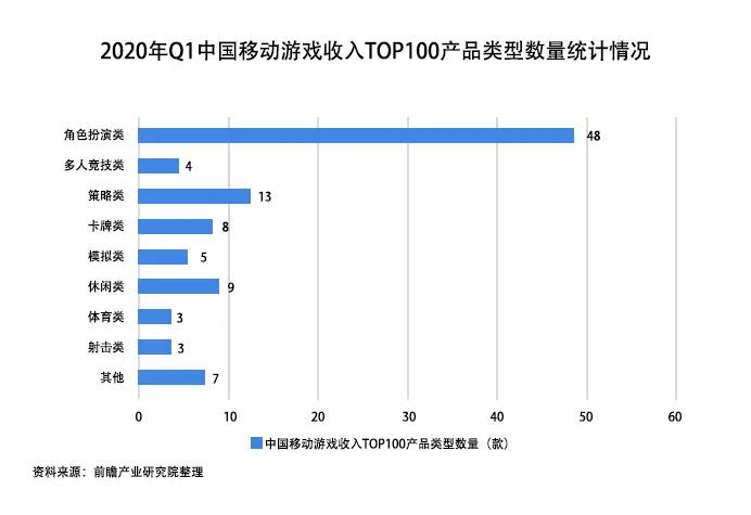 游戲產業未來發展呈現三大趨勢