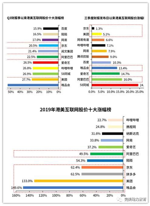 2020年UI設計師“錢”途如何