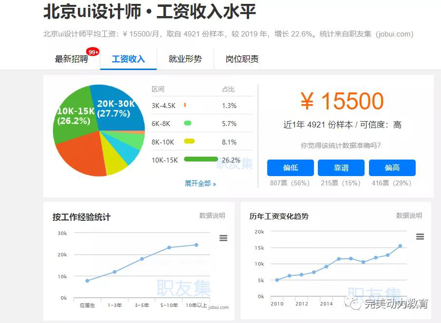 2020年UI設計師“錢”途如何