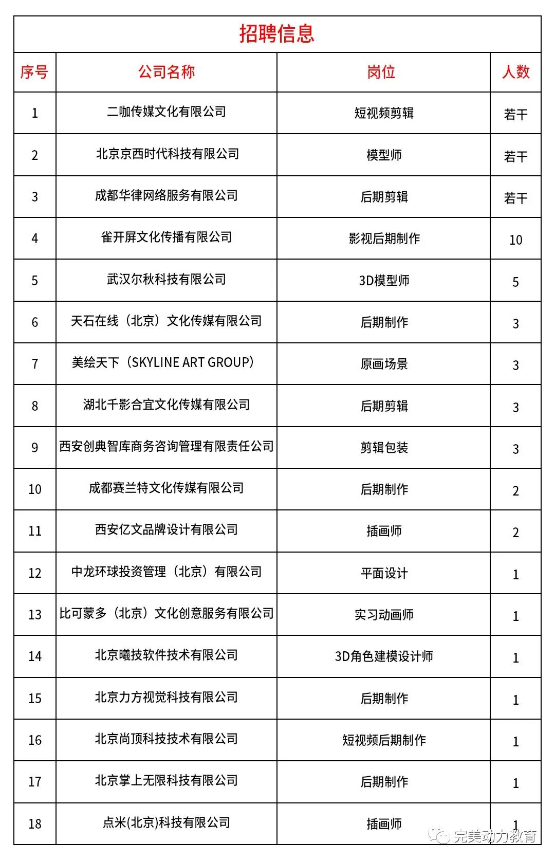 如果你無一技之長，畢業(yè)后如何找工作