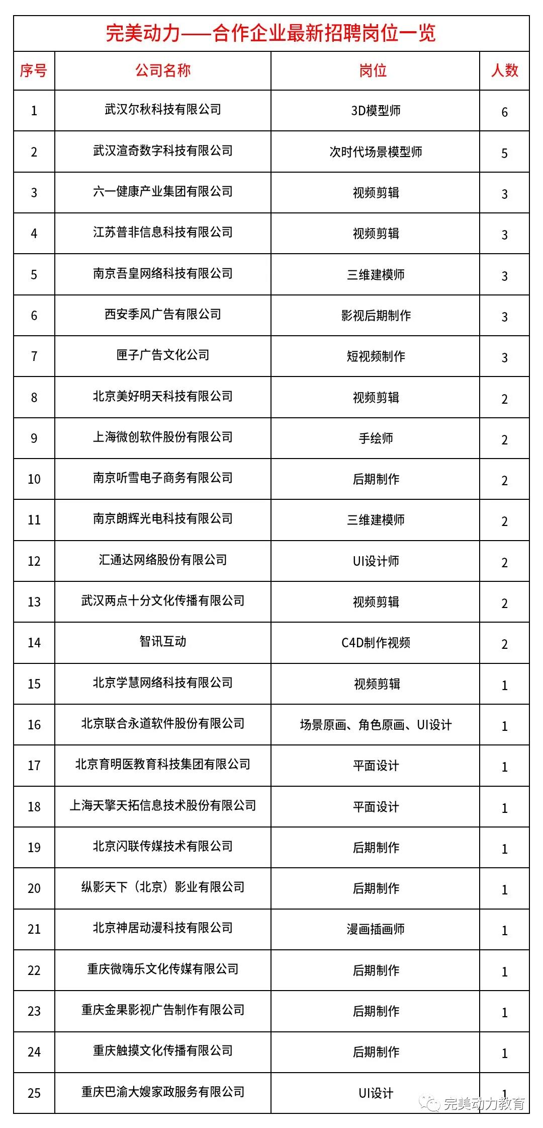 如果你無一技之長，畢業后如何找工作
