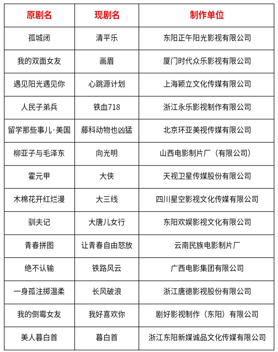 影視行業迎來開機潮