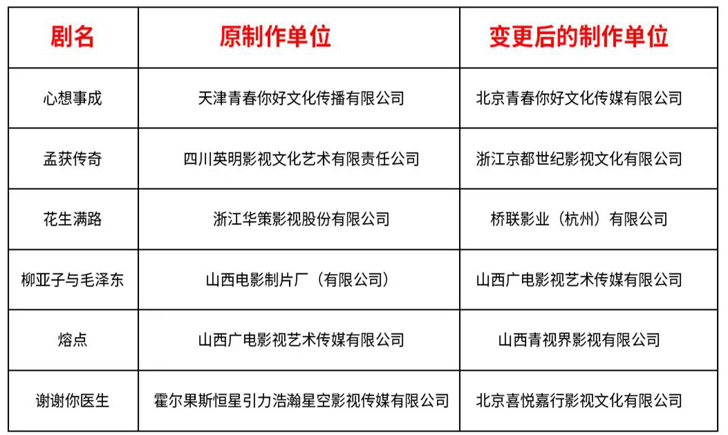 影視行業迎來開機潮