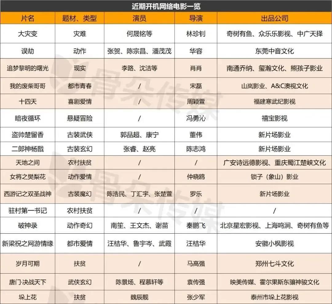 影視行業迎來開機潮 