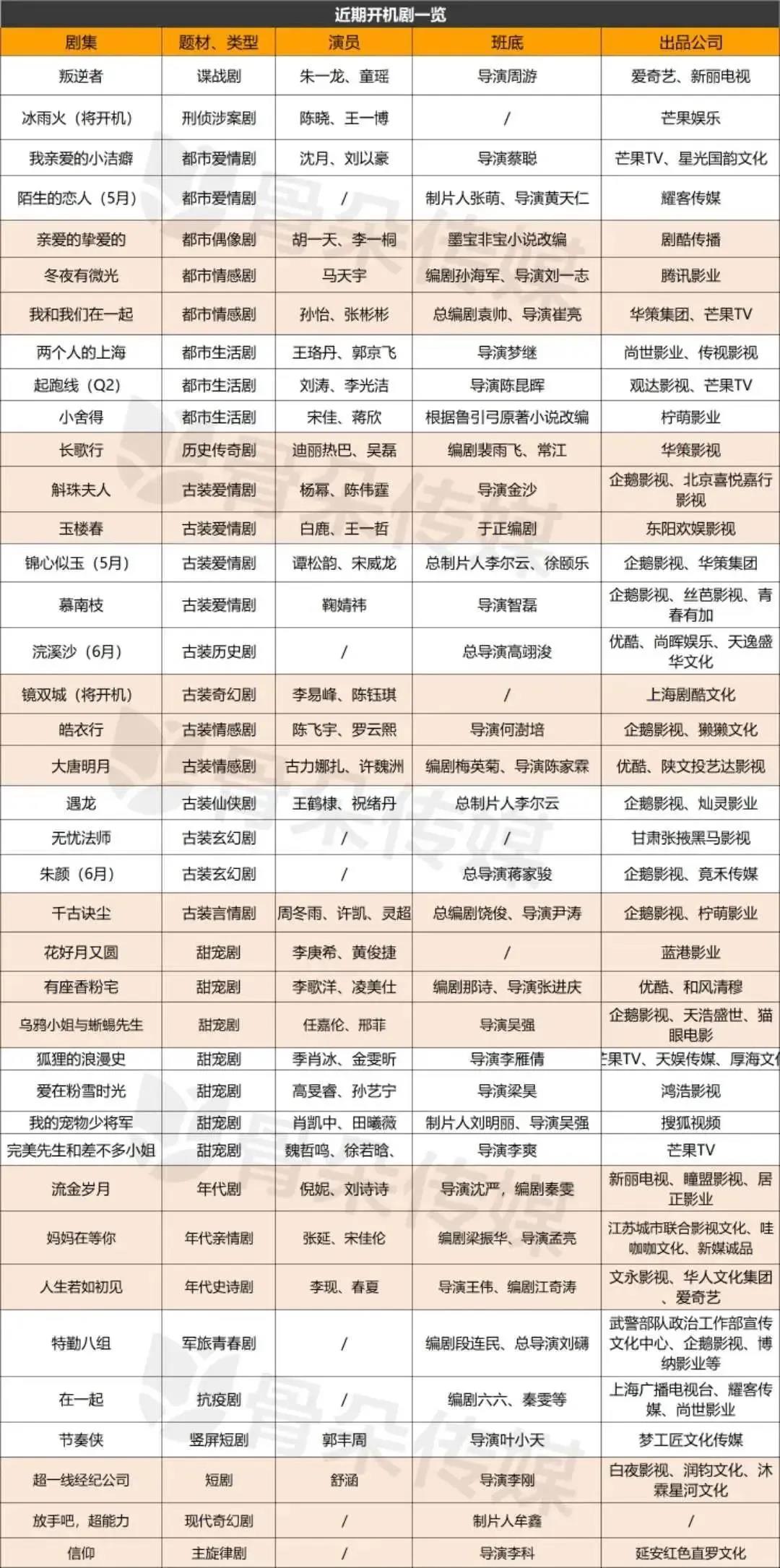 開機項目釋放哪些信號 